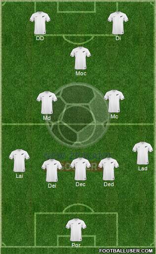 New Zealand Formation 2012