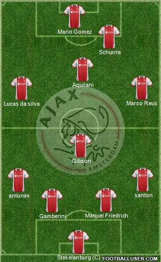 AFC Ajax Formation 2012