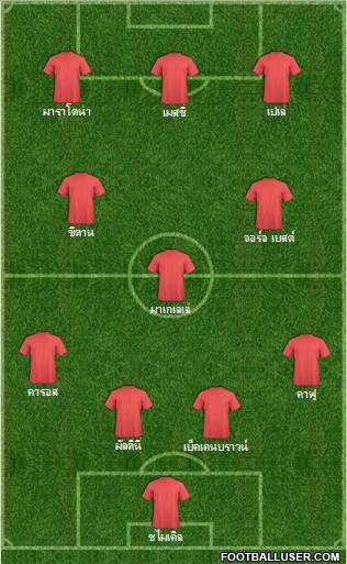 Dream Team Formation 2012