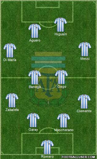Argentina Formation 2012
