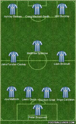 Brighton and Hove Albion football formation