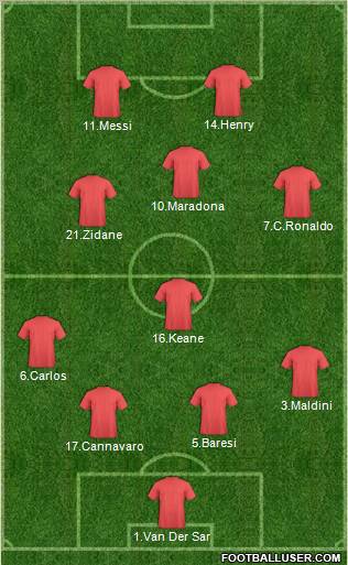 Dream Team Formation 2012