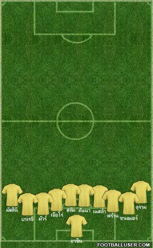 Dream Team Formation 2012