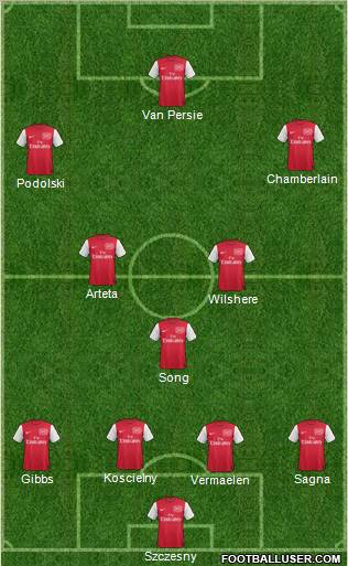 Arsenal Formation 2012