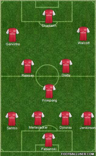 Arsenal Formation 2012
