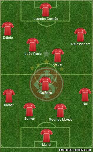 SC Internacional Formation 2012