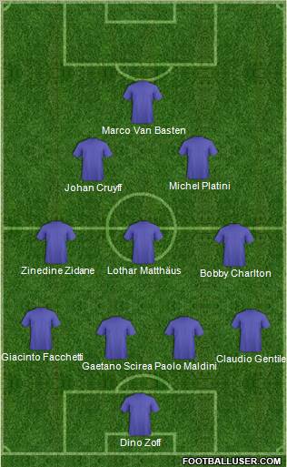 Dream Team Formation 2012