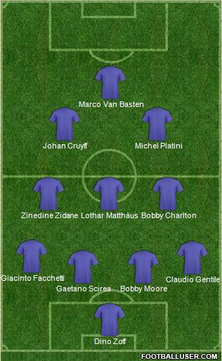 Dream Team Formation 2012