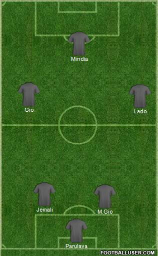 Fifa Team Formation 2012