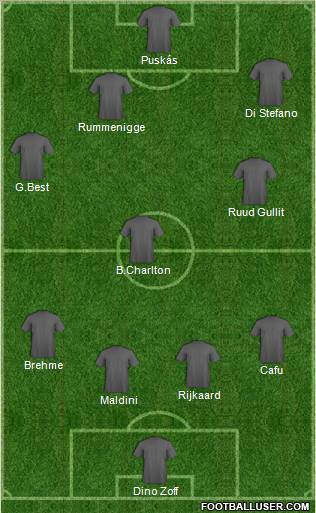 Dream Team Formation 2012