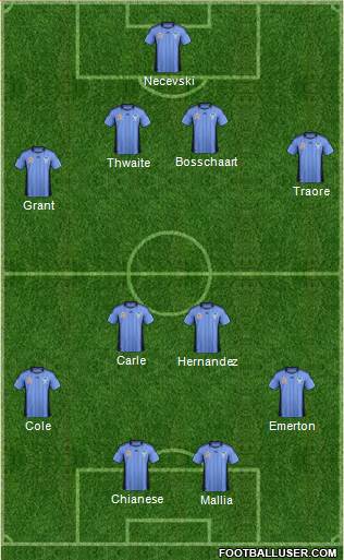 Sydney FC Formation 2012