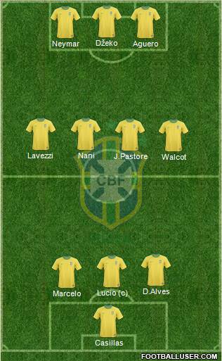 Brazil Formation 2012