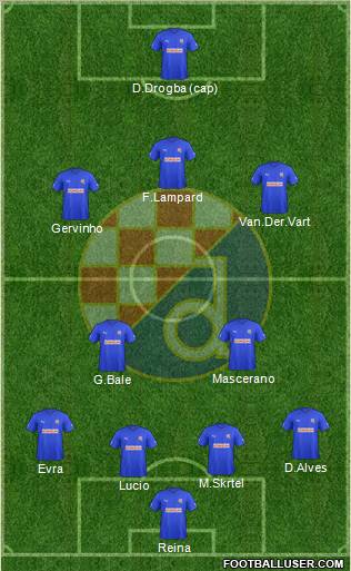 NK Dinamo Formation 2012