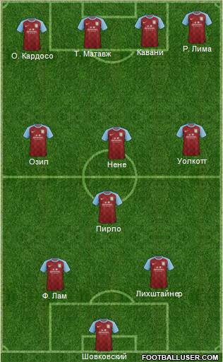 Aston Villa Formation 2012