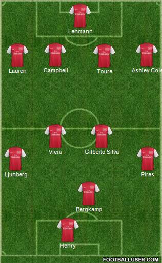 Arsenal Formation 2012