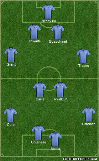 Sydney FC Formation 2012