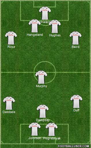 Fulham Formation 2012