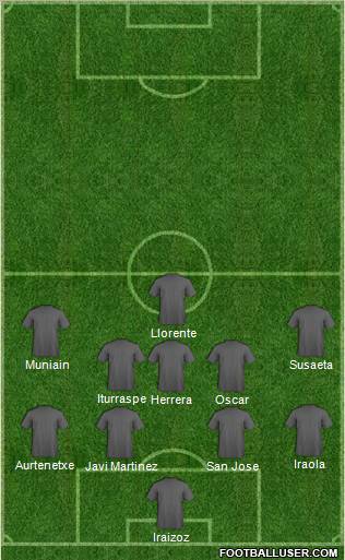 Dream Team Formation 2012