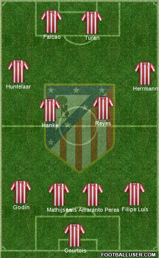C. Atlético Madrid S.A.D. Formation 2012