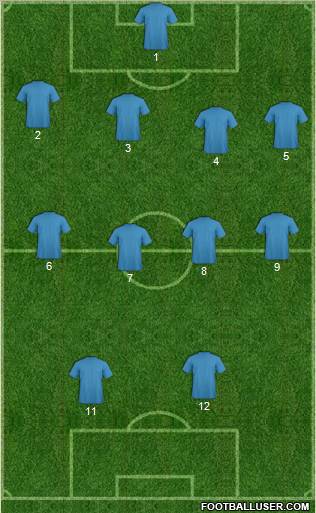 Dream Team Formation 2012