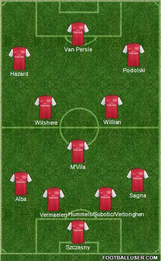 Arsenal Formation 2012
