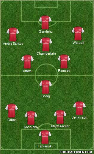 Arsenal Formation 2012