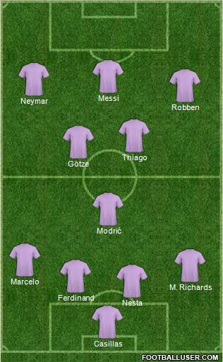 Dream Team Formation 2012