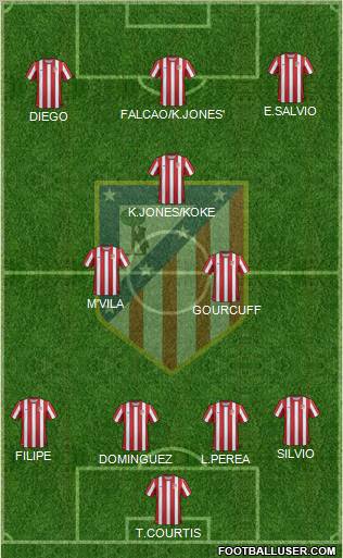 C. Atlético Madrid S.A.D. Formation 2012