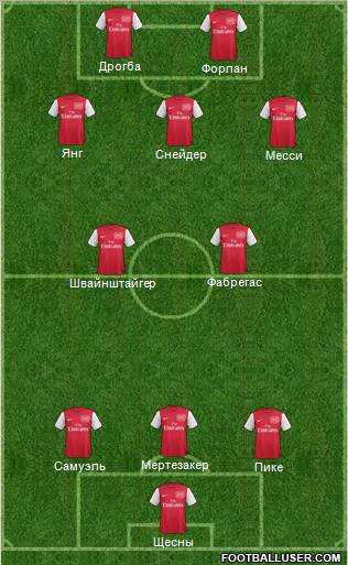 Arsenal Formation 2012