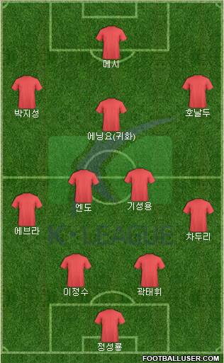 K-League All-Stars Formation 2012