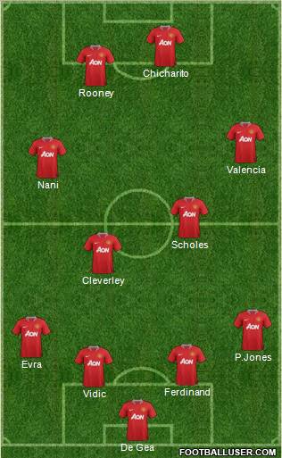 Manchester United Formation 2012