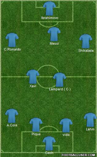Dream Team Formation 2012
