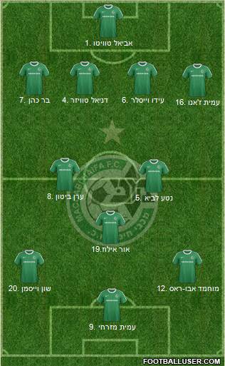 Maccabi Haifa 4-2-3-1 football formation