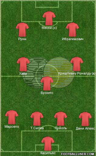 South Africa football formation