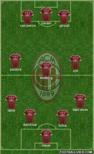 A.C. Milan Formation 2012