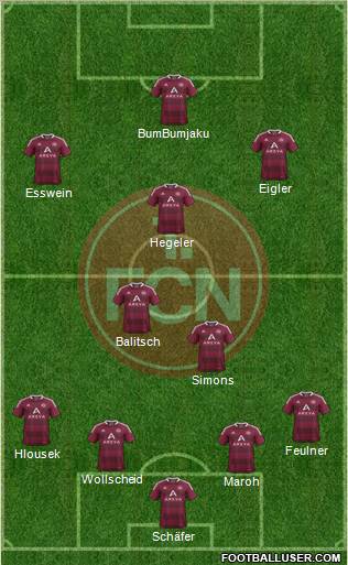 1.FC Nürnberg Formation 2012