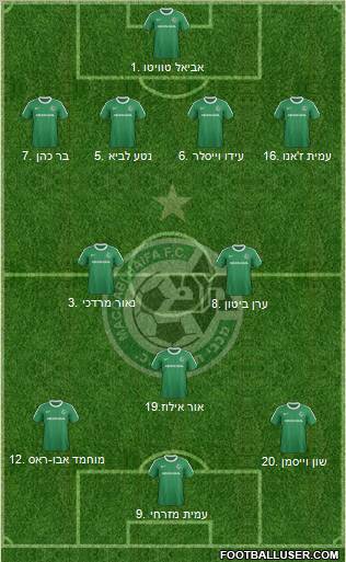 Maccabi Haifa 4-2-3-1 football formation