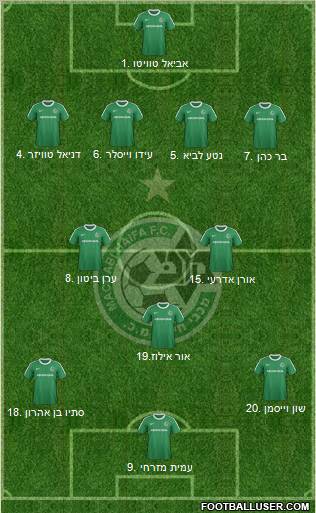 Maccabi Haifa Formation 2012
