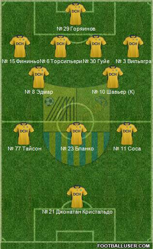 Metalist Kharkiv Formation 2012