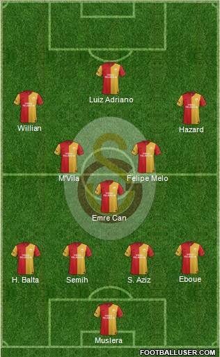 Galatasaray SK Formation 2012