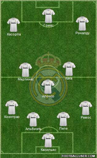 Real Madrid C.F. Formation 2012