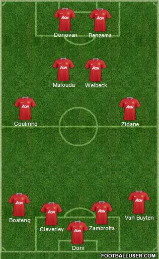 Manchester United Formation 2012
