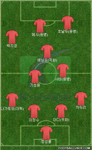 K-League All-Stars Formation 2012