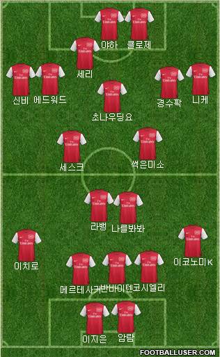 Arsenal Formation 2012