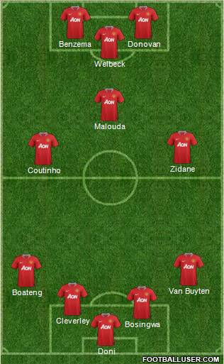 Manchester United Formation 2012