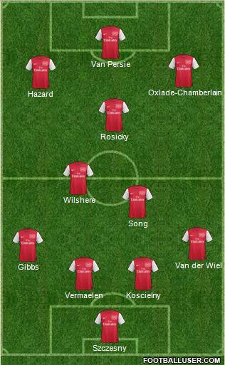 Arsenal Formation 2012
