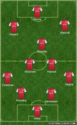 Arsenal Formation 2012