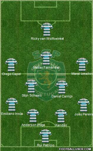 Sporting Clube de Portugal - SAD Formation 2012