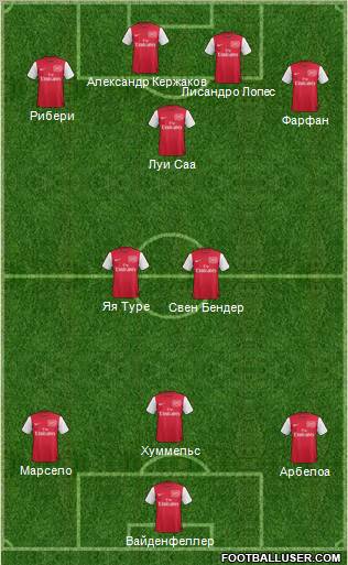 Arsenal Formation 2012