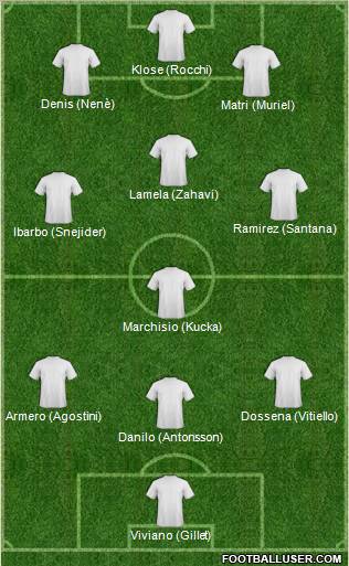 Football Manager Team Formation 2012